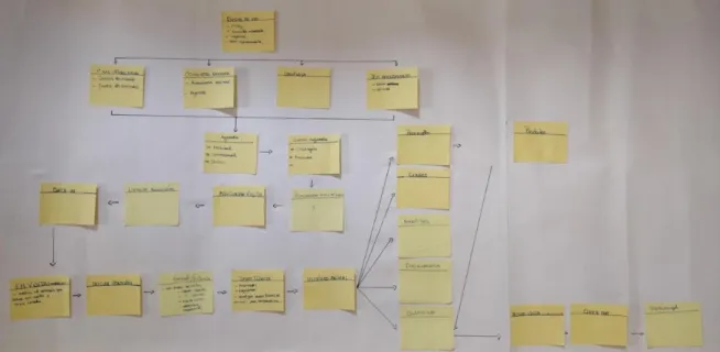 Figura 17 - Mapa de use cases 