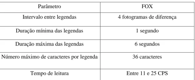 Tabela 1. Parâmetros de legendagem 