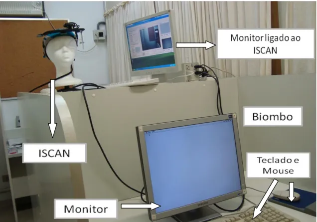 Figura 1: Ambiente Experimental. Em destaque os equipamentos utilizados pelo participante: monitor,  mouse,  teclado e o rastreador do olhar (ISCAN®)