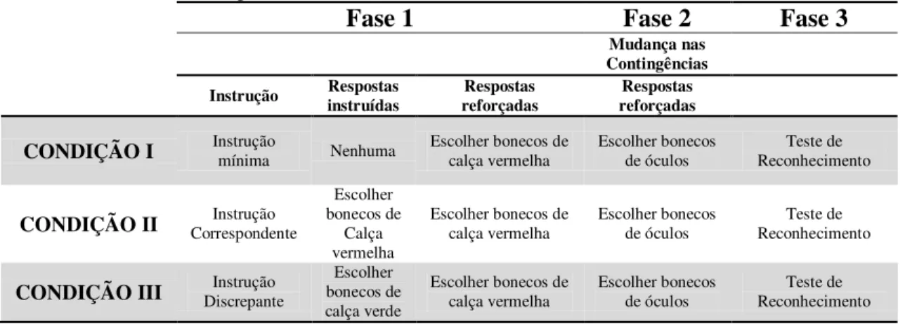 Tabela 1: Delineamento Experimental 