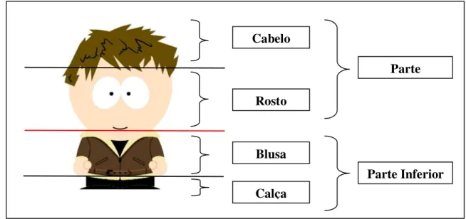 Figura 5: Ilustração da codificação das partes do boneco. 