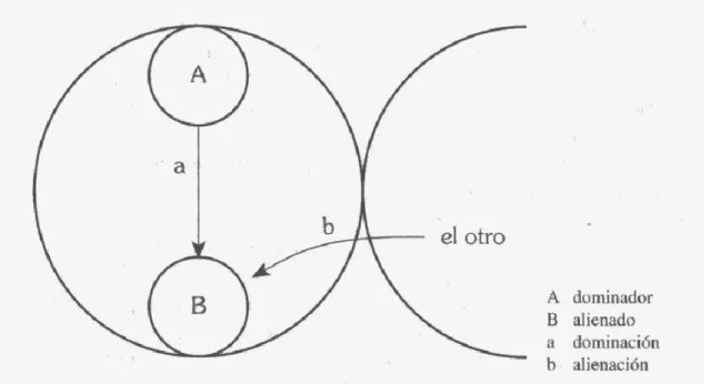 Figura  01:  A  relação  entre  Totalidade  e  Exterioridade  (Fonte:  DUSSEL,  Enrique