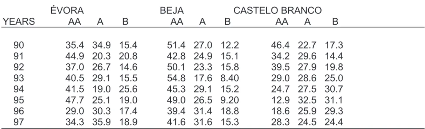 Table 3- Changes in the relative production volumes of different wool grades between 1990 and 1997.