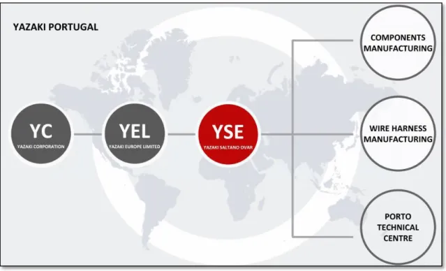 Figura 2 Departamentos da YSE (imagem gentilmente cedida pela YSE) 