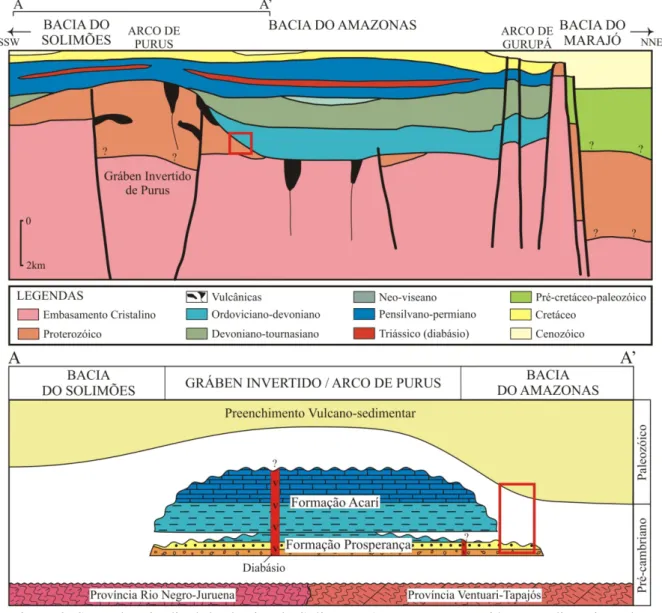 Figura 3. Seção longitudinal das bacias do Solimões, Amazonas e Marajó com a disposição das  seqüências sedimentares e eventos magmáticos