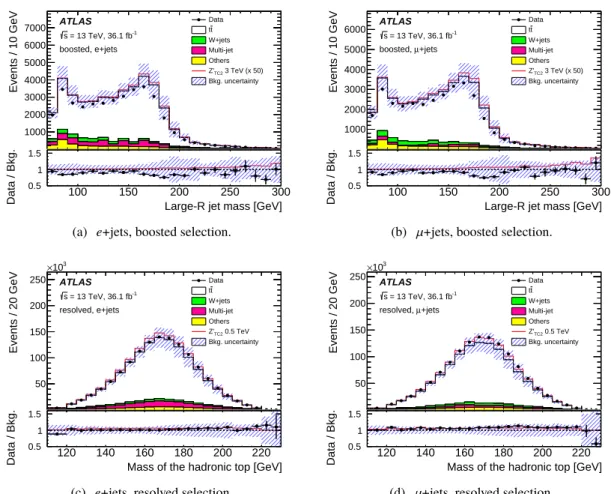 Figure 9: The distribution of the mass of the large- R jet in the (a) boosted e +jets, and (b) boosted µ +jets selections.