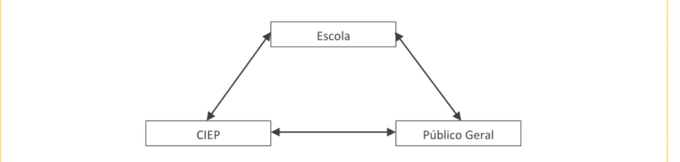Figura 2 - Esquema da disseminação de informação 