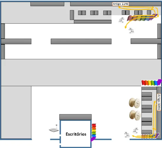 Figura 23 - Continuação do diagrama de esparguete da nota de encomenda 3, após nova disposição dos  artigos