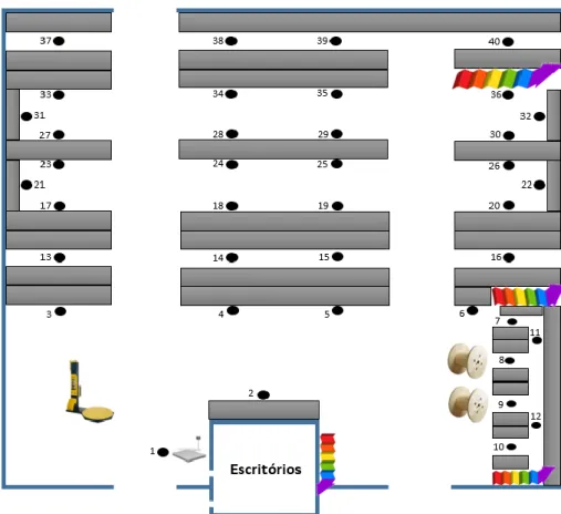 Figura 26 - Distribuição dos pontos no armazém, para a recolha dos itens - 4 mezaninos