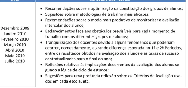 Tabela 4 - Acompanhamento à Distância 