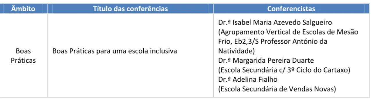 Figura 1 Página Web do Programa TurmaMais. 