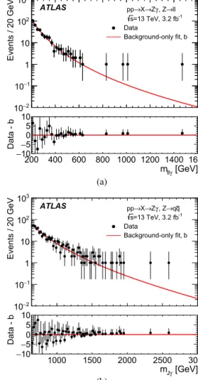 Fig. 3. Distribution of the reconstructed Z γ invariant mass in events in which the Z boson decays to (a) electron or muon pairs, or (b) to hadrons reconstructed as a single, large-radius jet