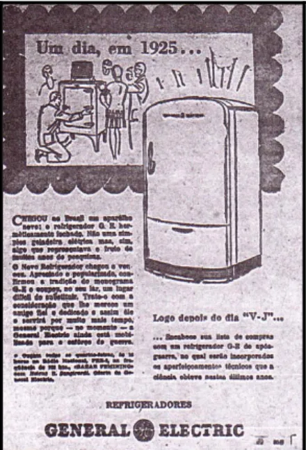 Figura 6- Refrigerador General Eletric 1945 