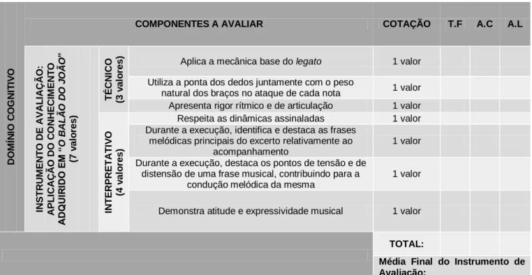 Tabela 3 - Grelha de avaliação da prova de avaliação do excerto ―O Balão do João‖. 