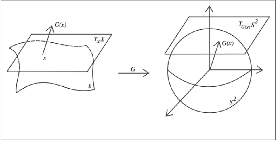 Figura 1.1: Aplica¸c˜ao Normal de Gauss.