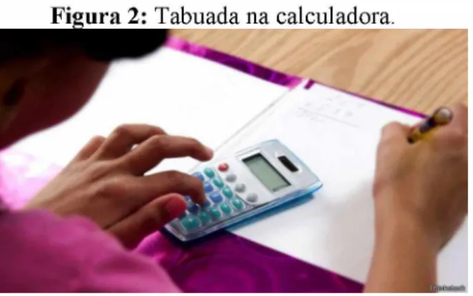 Figura 2:  Tabuada na calculadora.
