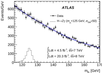 Figure 2 shows the m ℓℓγ distribution of all events selected in data, compared to the sum of the background-only fits to the data in each of the ten event categories