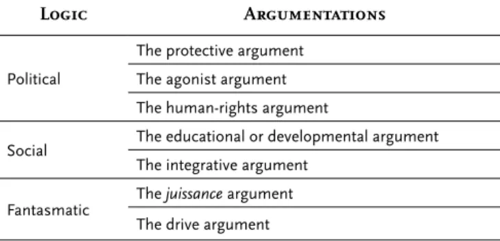 Table 1: The logics and argumentations for the importance of participation