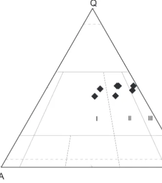 Fig. 2.—IUGS classification of granitic rocs after Le Maitre et al.