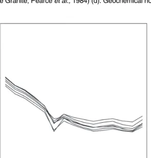 Fig. 4.—REE diagram normalized to chondrite (Taylor &amp; McLen- McLen-nan, 1985).