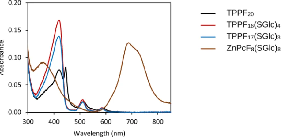 Figure  2.15.  UV-Vis  absorption  spectra  of  aqueous  samples  (pH  3)  containing  a  non- non-immobilized PS at 2 µM after 24 h