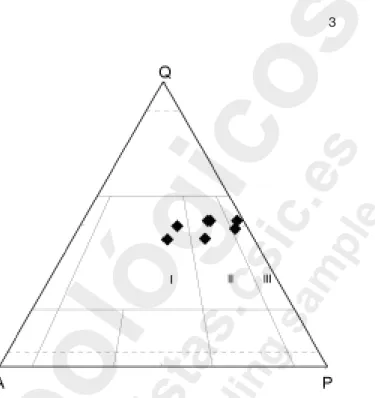 Fig. 2.—IUGS classification of granitic rocs after Le Maitre et al. (2005). Modal compositions are quartz (Q), plagioclase (P),  alka line feldspar (A)