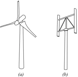 Figura 1.1 – (a) Turbina eólica de eixo horizontal, (b) Turbina eólica de eixo vertical.