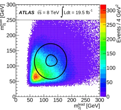Figure 3: The distribution of the subleading dijet mass, m subl 2j , vs the leading dijet mass, m lead 2j , for the 2-tag data sample used to model the multijet background in the resolved analysis