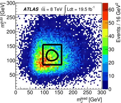 Figure 8: The leading–subleading large-R jet mass distribution for the 2-tag and 3-tag data sample in the boosted analysis