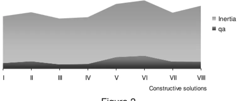Table 6 classifies the elements according to the value of its delay factor. This factor can  be  used  as  a  reference  in  relation  to  the  deadening  of  the  heat  flow