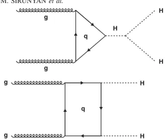 FIG. 2. LO process for the production of a pair of H ’ s through the decay of a heavy resonance X.