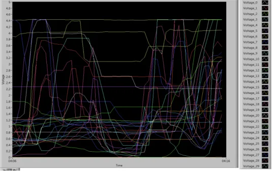 Fig. 3 – Dynamics Tes ng Results