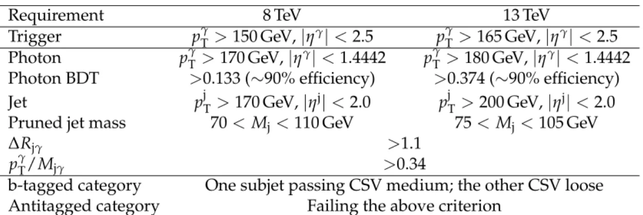 Table 1: Summary of event selection.