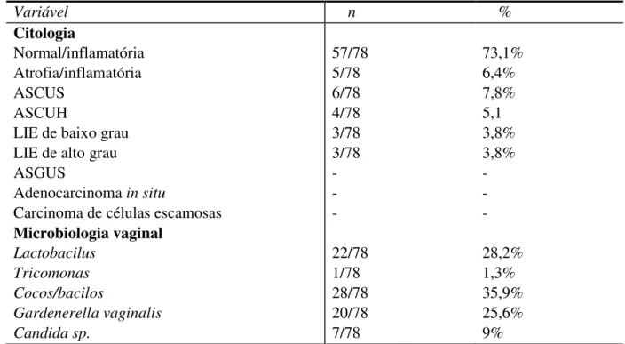 Tabela 4 - Distribuição das mulheres HIV- positivas de acordo com os resultados da citologia 