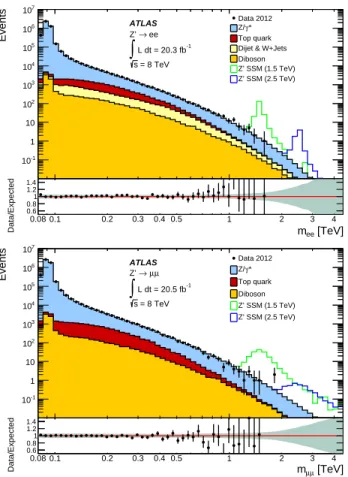 Table VI lists the predicted σB values for a few reso- reso-nance masses and model parameters