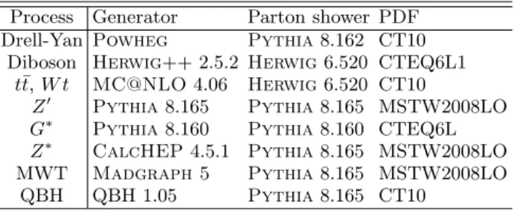 TABLE II. Overview of simulated samples used.