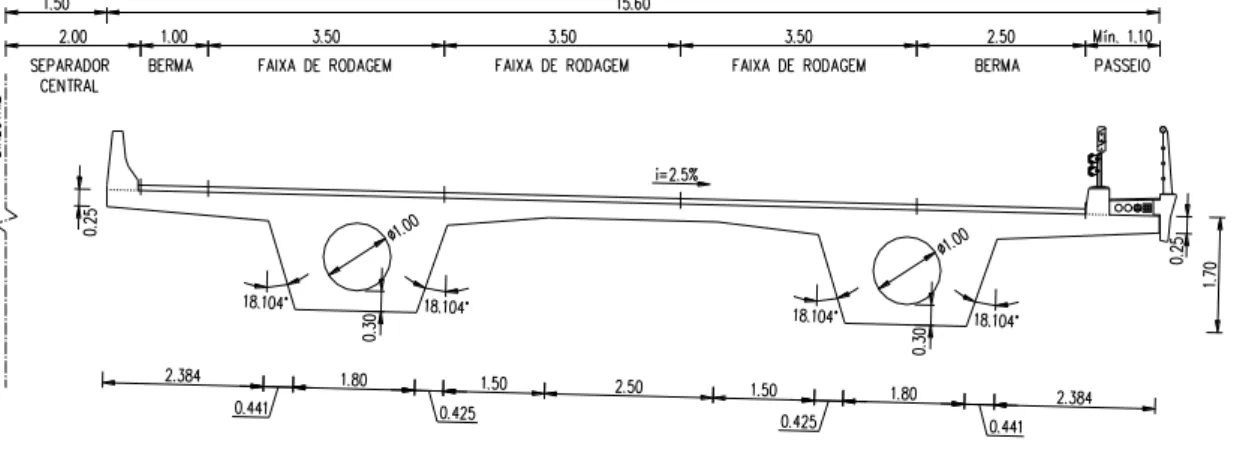 Figura 4 - Secção Transversal do viaduto (Adaptado de [8])