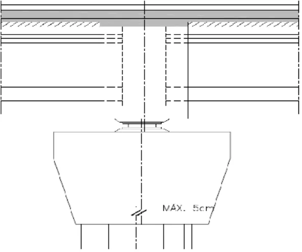 Figura  9  -  Desvio  máximo  entre  alinhamento  da  carlinga e pilar (Adaptado de [8]) 