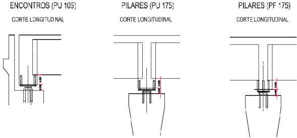 Figura 10 - Altura necessária entre a base das vigas e a base da carlinga (Adaptado de [8])