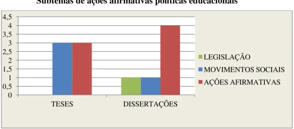 Gráfico 09 