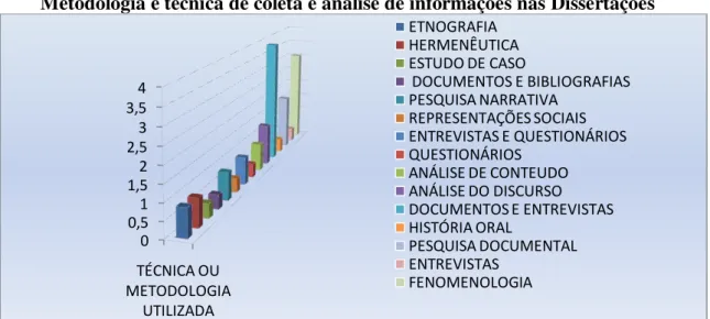 Gráfico 2.  