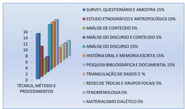 Gráfico 4.  