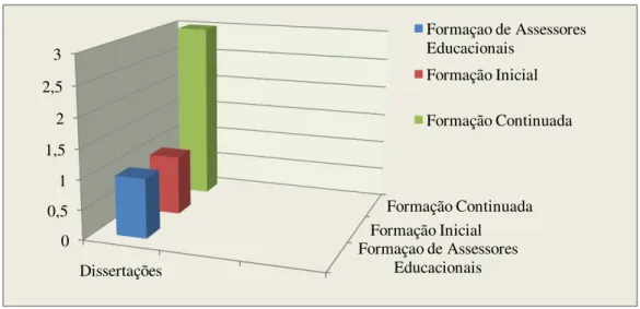 Gráfico 6 