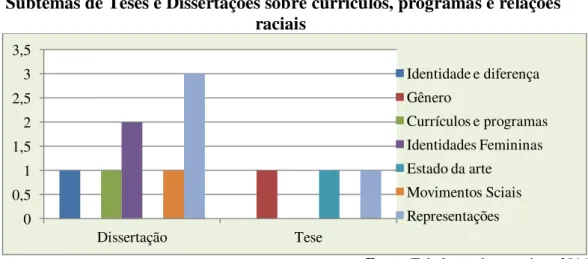 Gráfico 7 