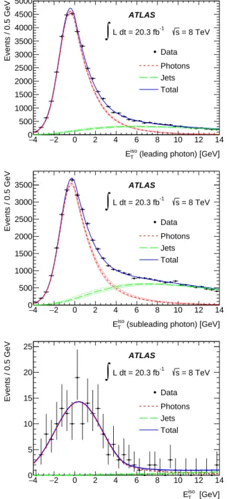 Figure 1: (Top) Distribution of the isolation energy E T iso for the leading photon candidate in events in the low-mass control region