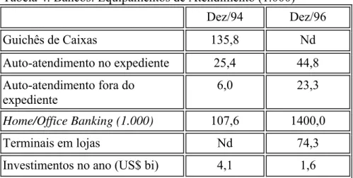 Tabela 4: Bancos: Equipamentos de Atendimento (1.000) 