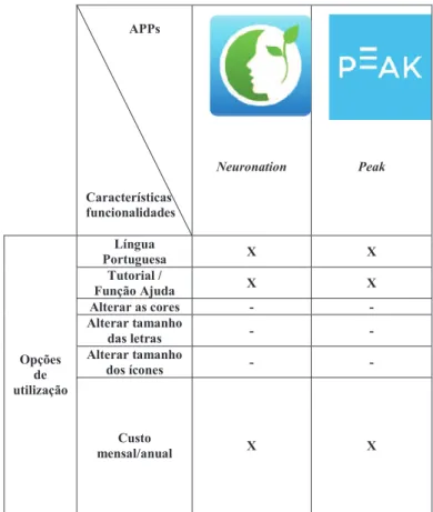 Fig. 1.  Logotipe of the APP «Neuronation».  