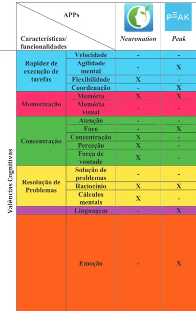 Fig. 4. Summary of the characteristics of the variable «Cognitive Valences». 