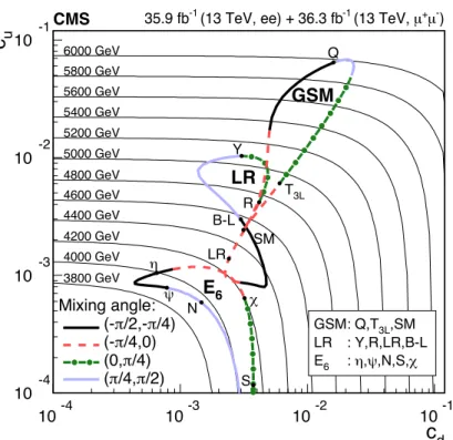 Figure 5: Limits in the ( c d , c u ) plane obtained by recasting the combined limit at 95% CL on the Z 0 boson cross section from dielectron and dimuon channels