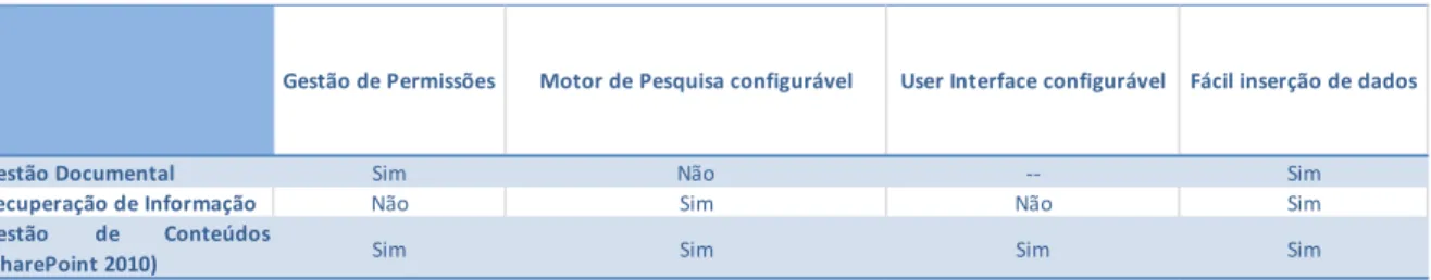 Tabela 1 - Comparação de Sistemas